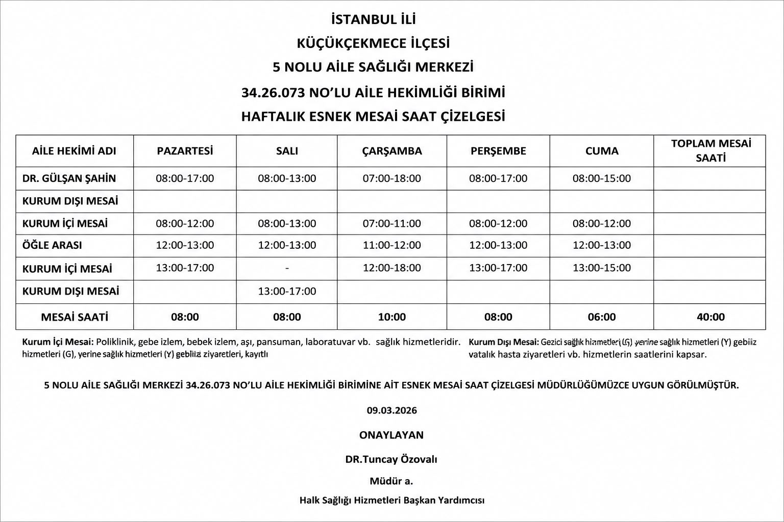 Hekim  Uzm. Dr. Gülşan ŞAHİN EBE: E. GAMZE TETİKOĞLU 073 No lu Birim