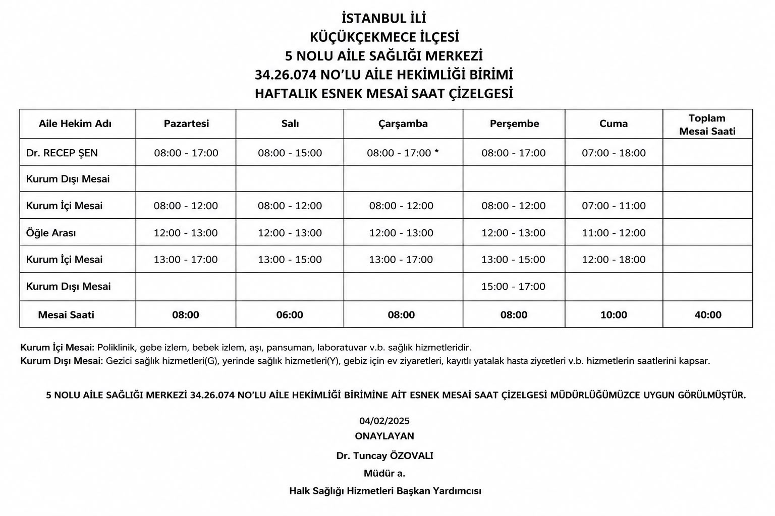 Hekim  Dr. Recep ŞEN HEMŞİRE: ÇİĞDEM ÇALHAN 074 No lu Birim